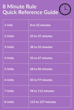 8 Minute Rule Quick Reference Guide