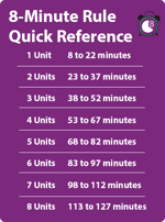 PT-8-MinuteRule-Quick-Reference