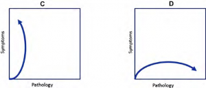 fig-2-the-differing-clinical-expressions-of-low-back-pain-lbp-c-patients-may