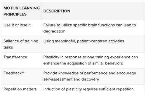 Motor-learning-principles-table-graphic