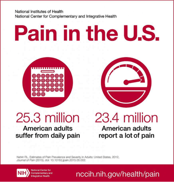 Pain Inforgraphic