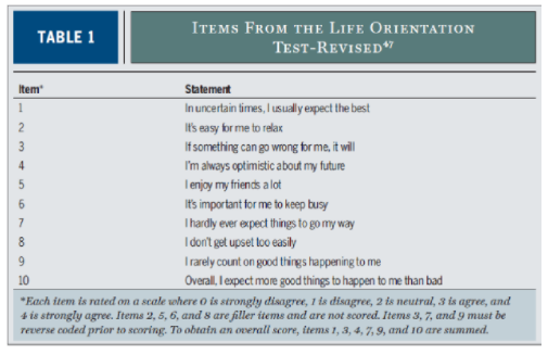 Life Orientation Test