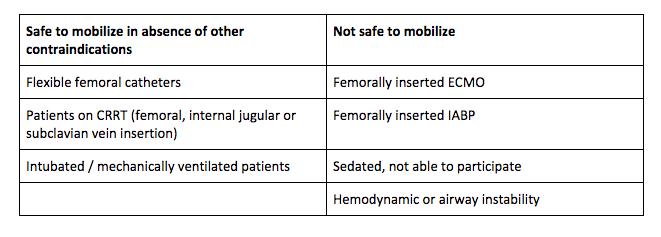 ICU mobilization