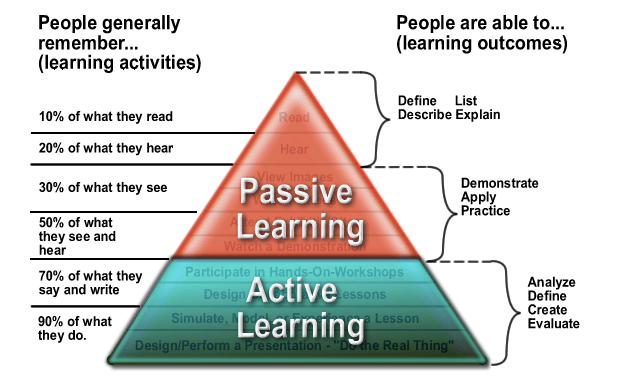 passive active learning