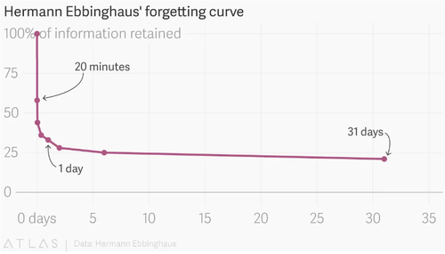 forgetting curve