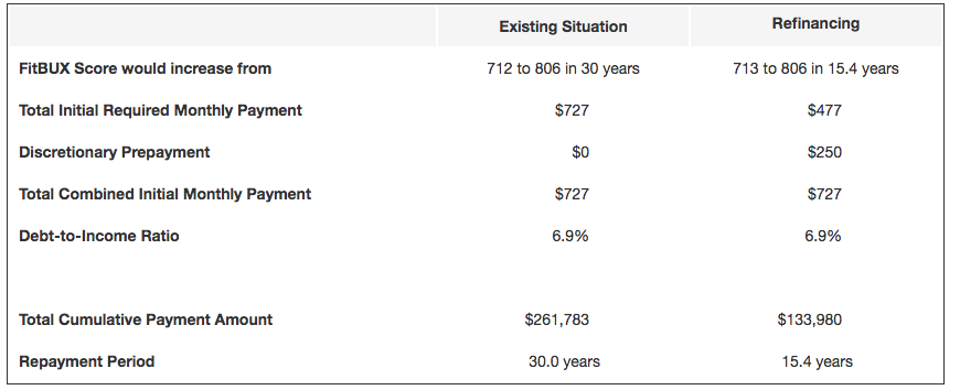 physical-therapy-student-loans-image4