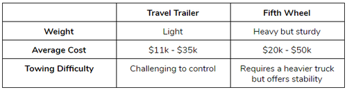 Travel PT in an RV.png