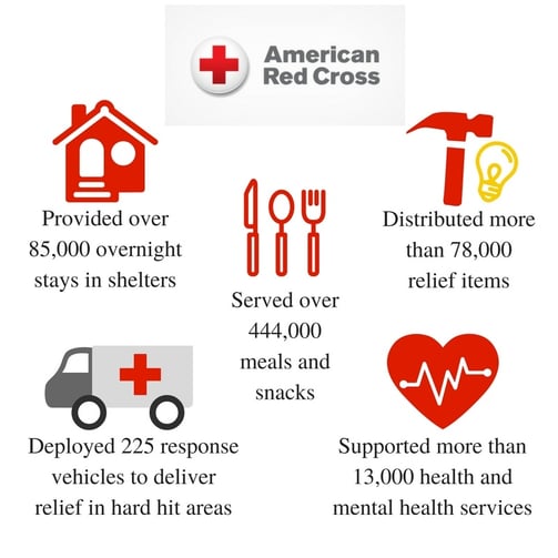 RedCrossHMStats.jpg